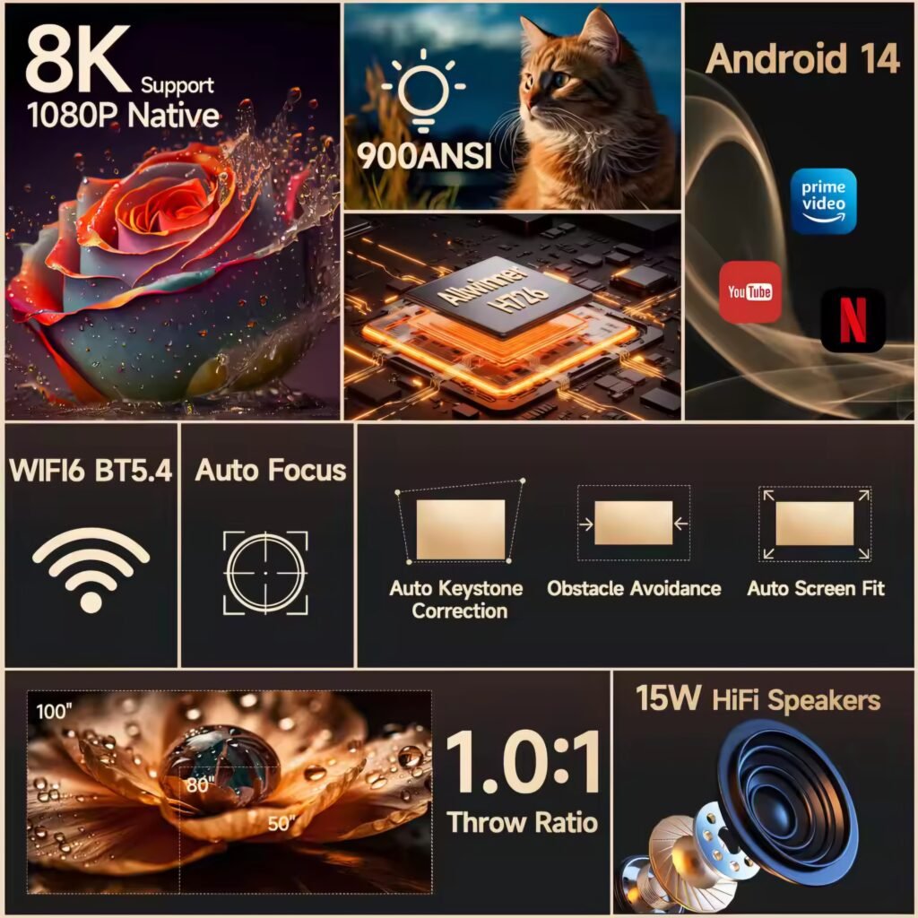 A collage of icons representing the Magcubic HY350Max's main features, such as 8K support, 900 ANSI lumens, Android 14, and Auto Focus