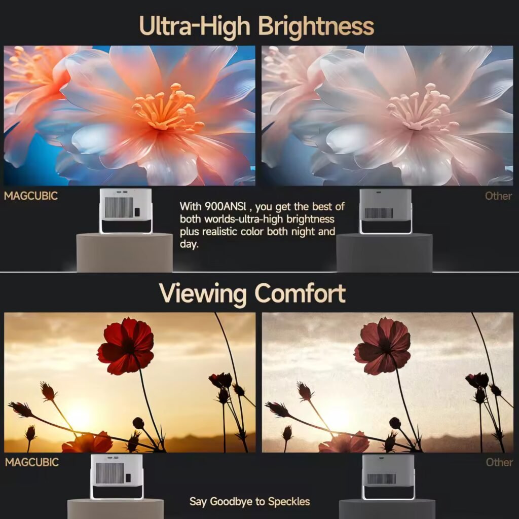 An image demonstrating the ultra-high brightness and viewing comfort of the Magcubic HY350Max projector in different room settings.
