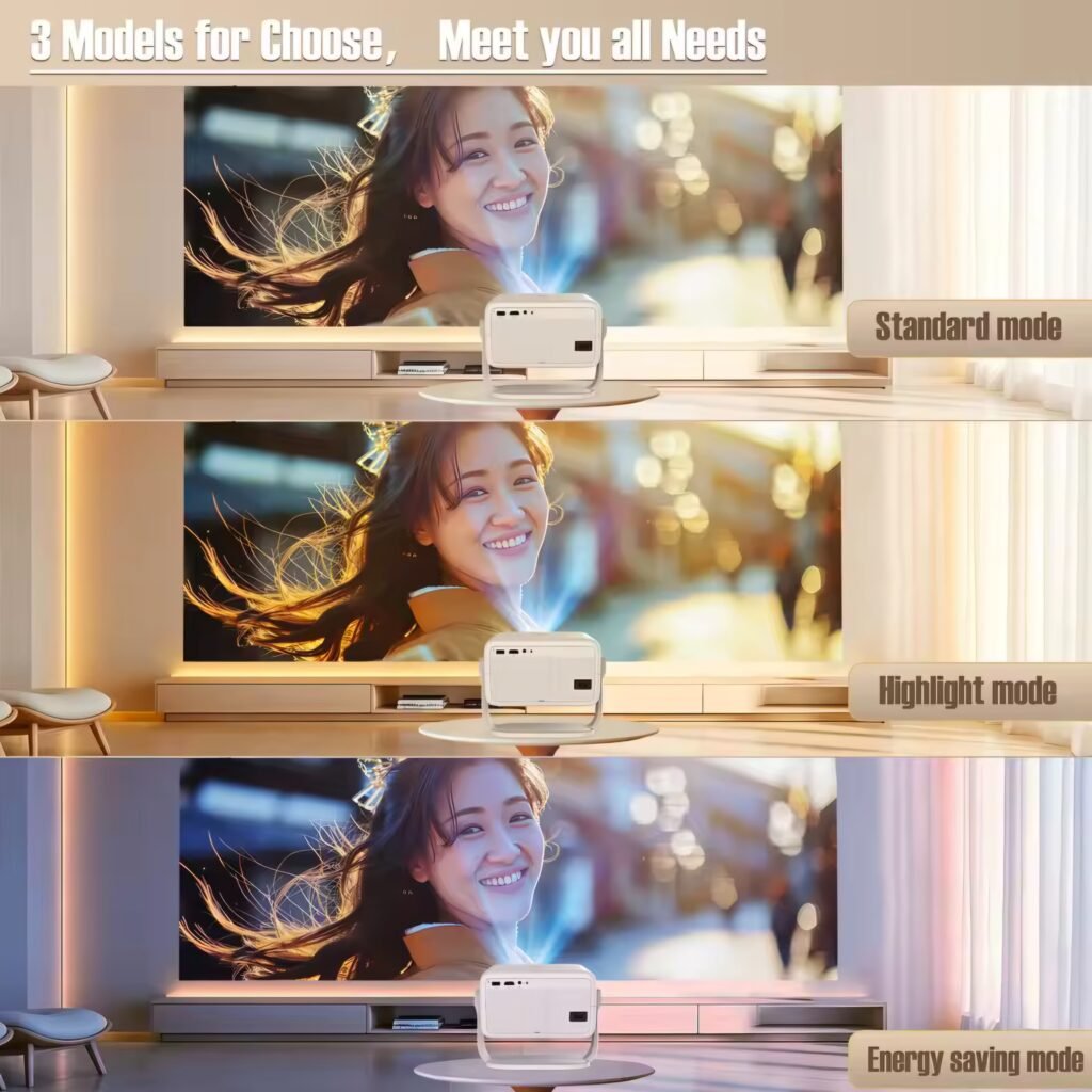 A graphic showing the different viewing modes of the Magcubic L018 projector, including standard, midnight, and energy-saving modes.