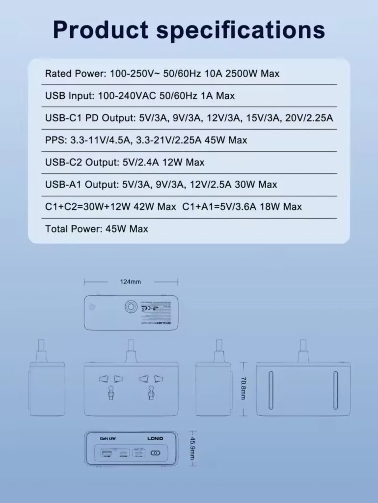 LDNIO 45W GaN Power Strip technical specifications and USB output ratings
