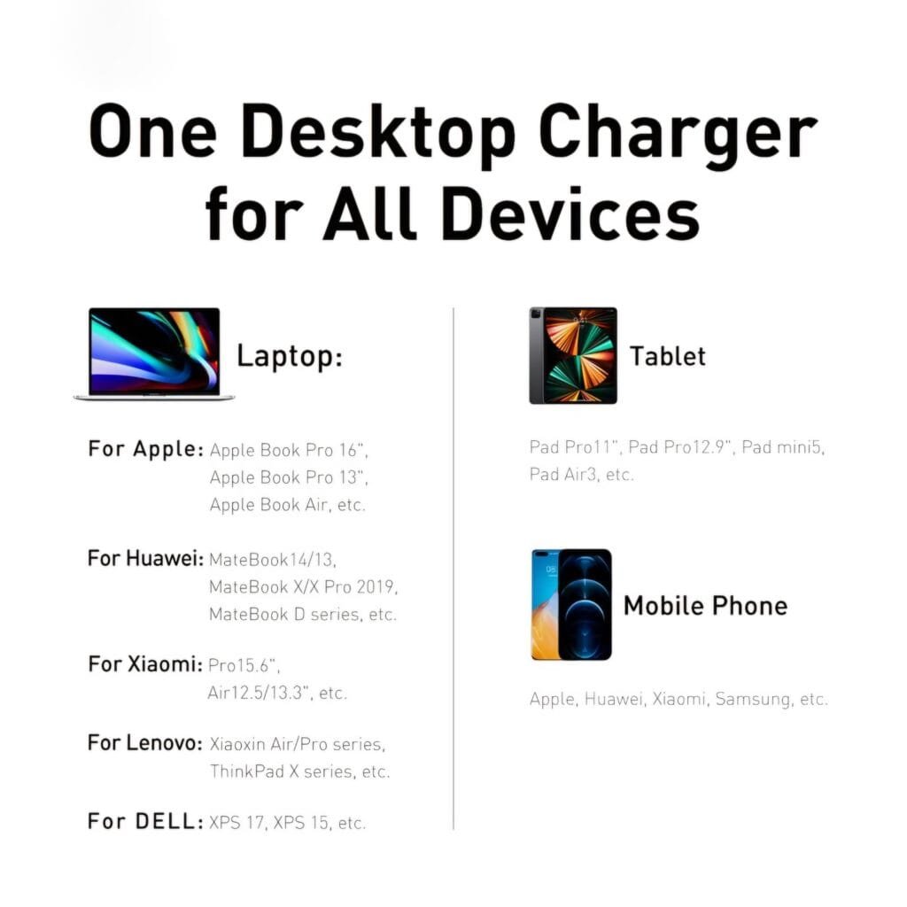 Baseus GaN3 Pro 100W Review: One desktop charger compatibility list for Apple, Dell, and Lenovo