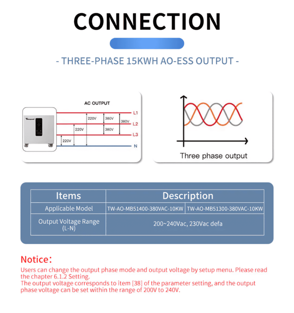 Tewaycell All-in-One Solar System Review: Wiring diagram illustrating 3-phase output connection