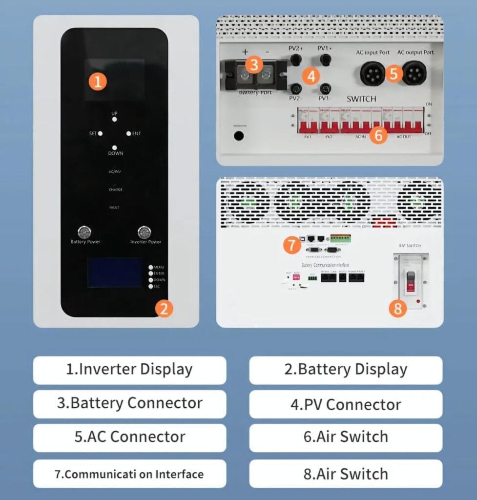 Tewaycell All-in-One Solar System Review: Rear panel details showing battery connectors, PV input, and AC switch