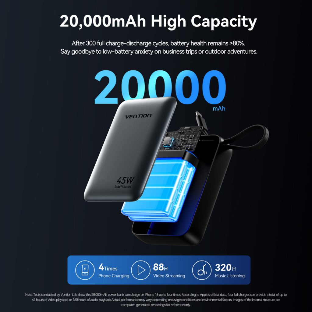 Size comparison of Vention 45W power bank next to iPhone 16 Pro Max showing compact 41.6% smaller design