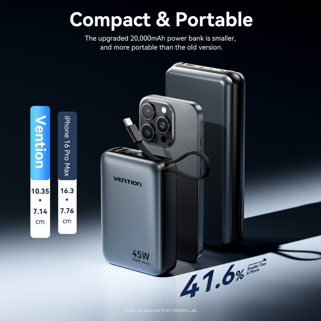 Chart showing how many charges Vention 20000mAh power bank gives for iPhone, Samsung, Xiaomi, AirPods and Apple Watch