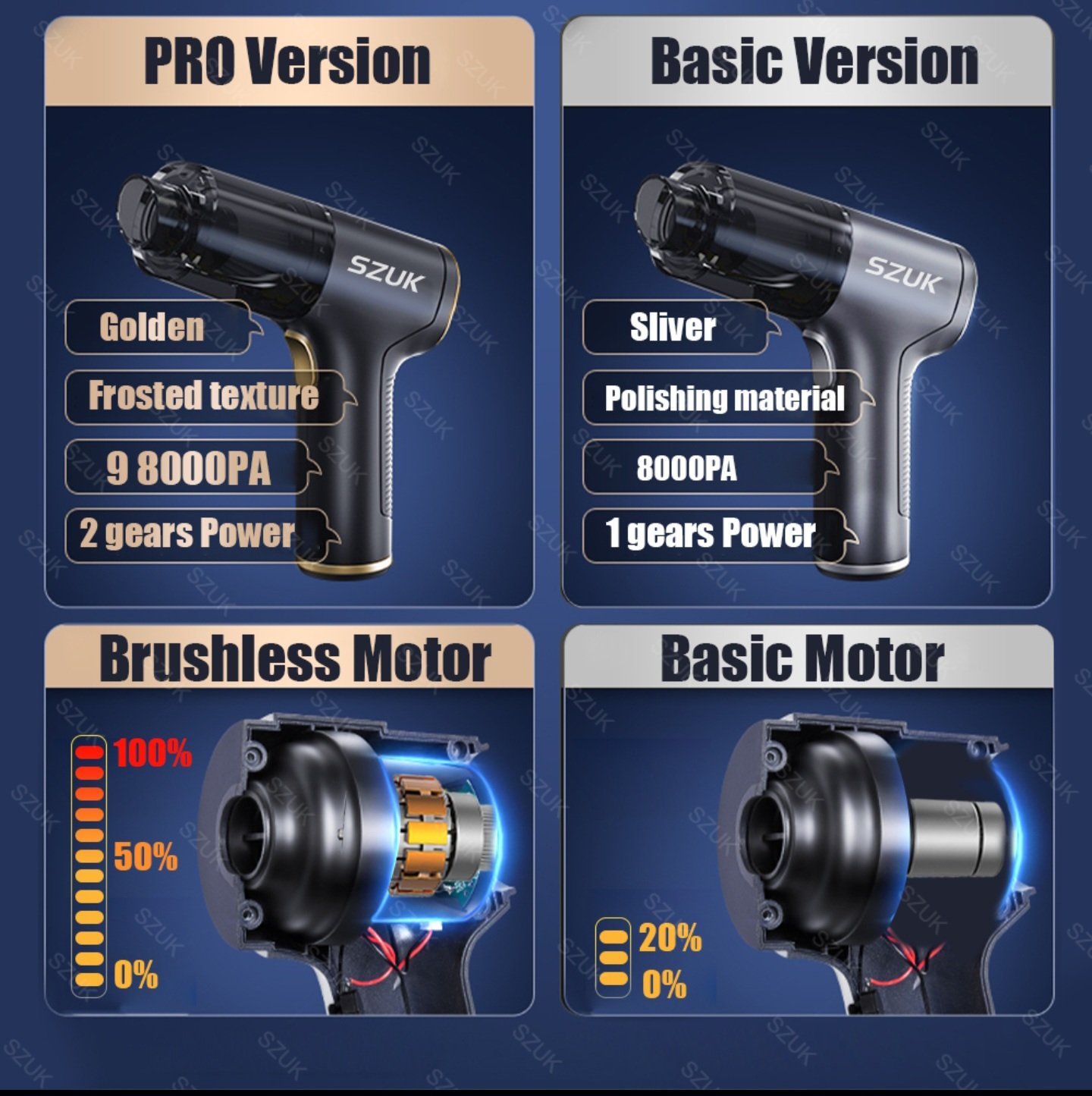 SZUK car vacuum Pro vs Basic version comparison showing golden brushless motor and silver basic motor specs