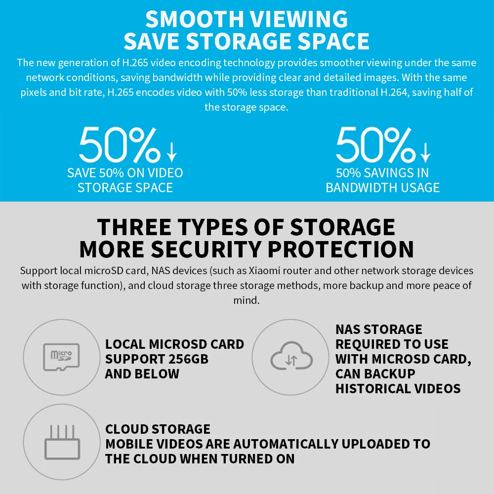 Xiaomi camera H.265 encoding infographic showing 50% video storage savings and three storage types - microSD, NAS, and cloud