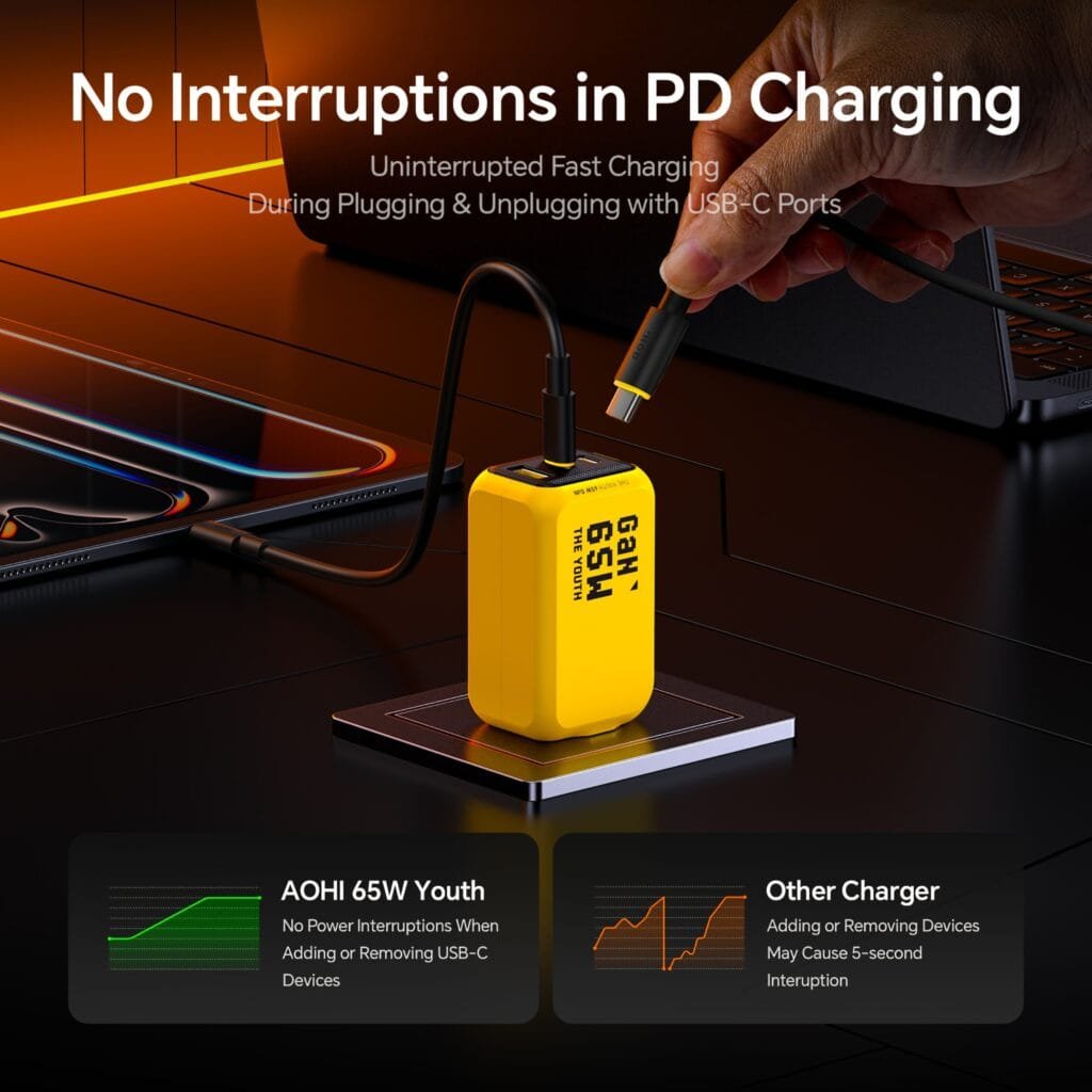 AOHI 65W GaN Charger Review: No interruptions in PD charging compared to other chargers
