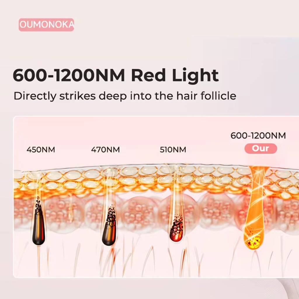 IPL laser hair removal technology diagram showing 600–1200nm red light penetration