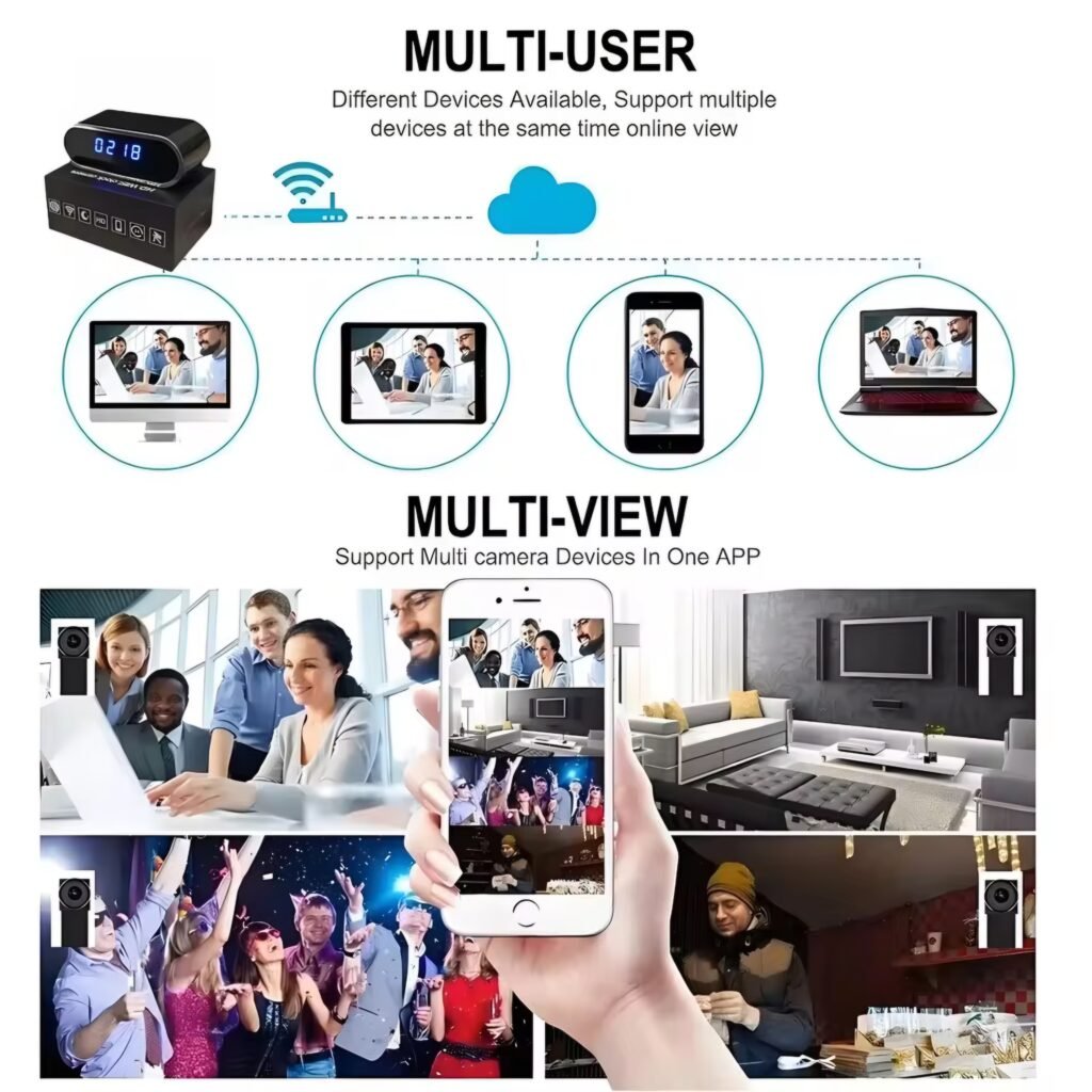 Multi-user multi-view graphic showing several people simultaneously accessing the mini camera clock feed on different devices