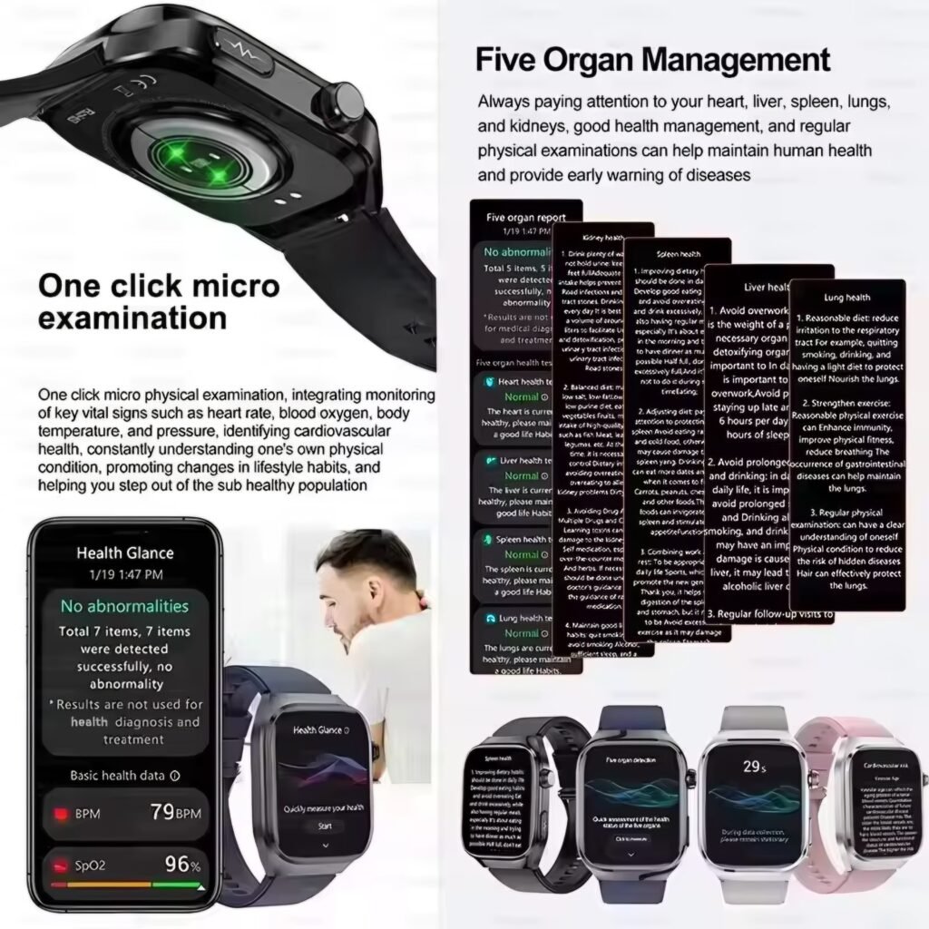 Infographic detailing five organ health management features of the smartwatch with various watch faces