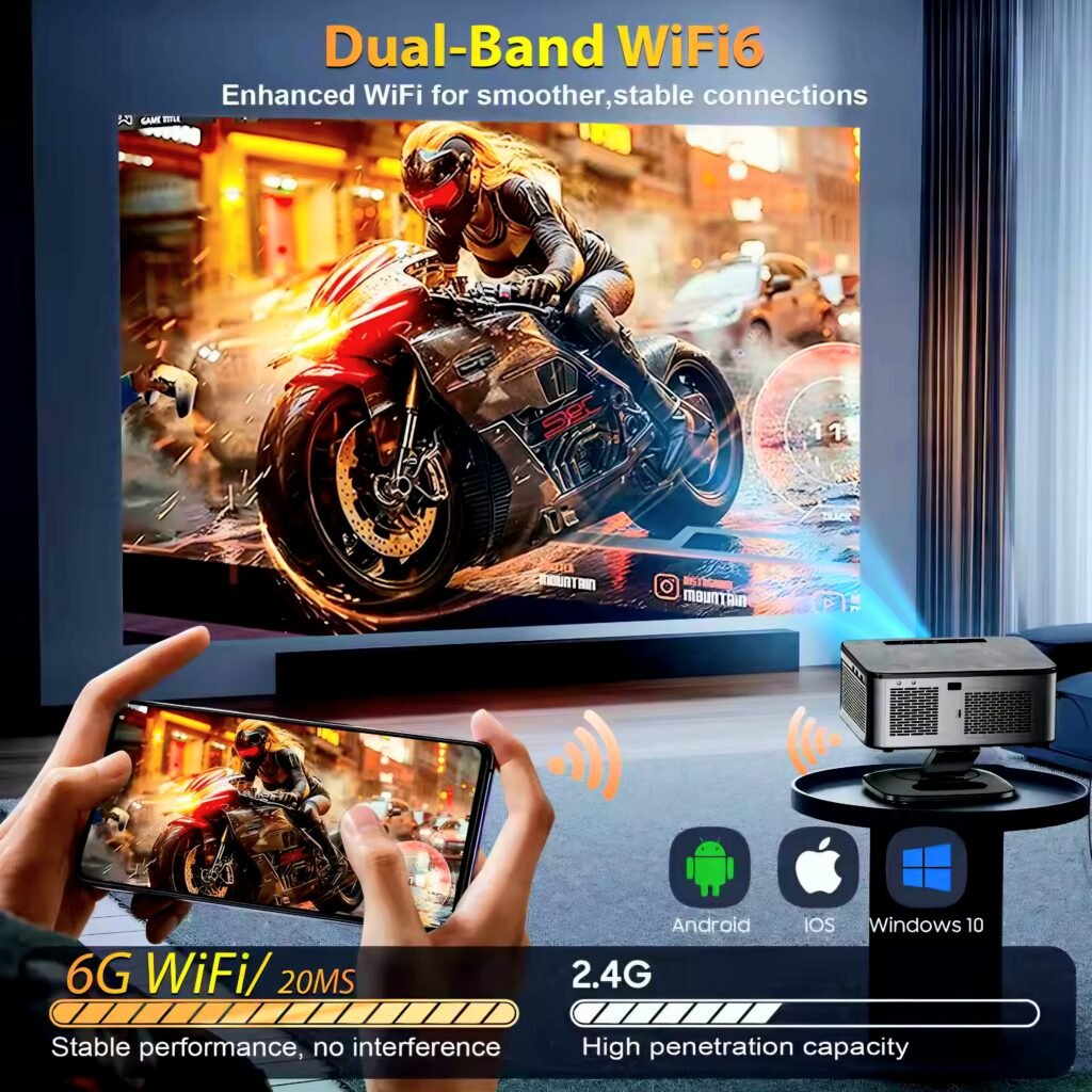 Dual-band WiFi 6 gaming performance test on XIWBSY projector