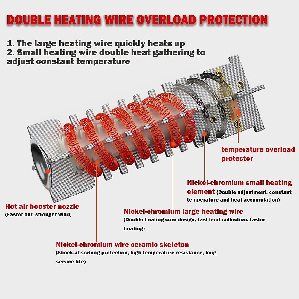 Internal double heating wire structure and overload protection diagram of hot air gun
