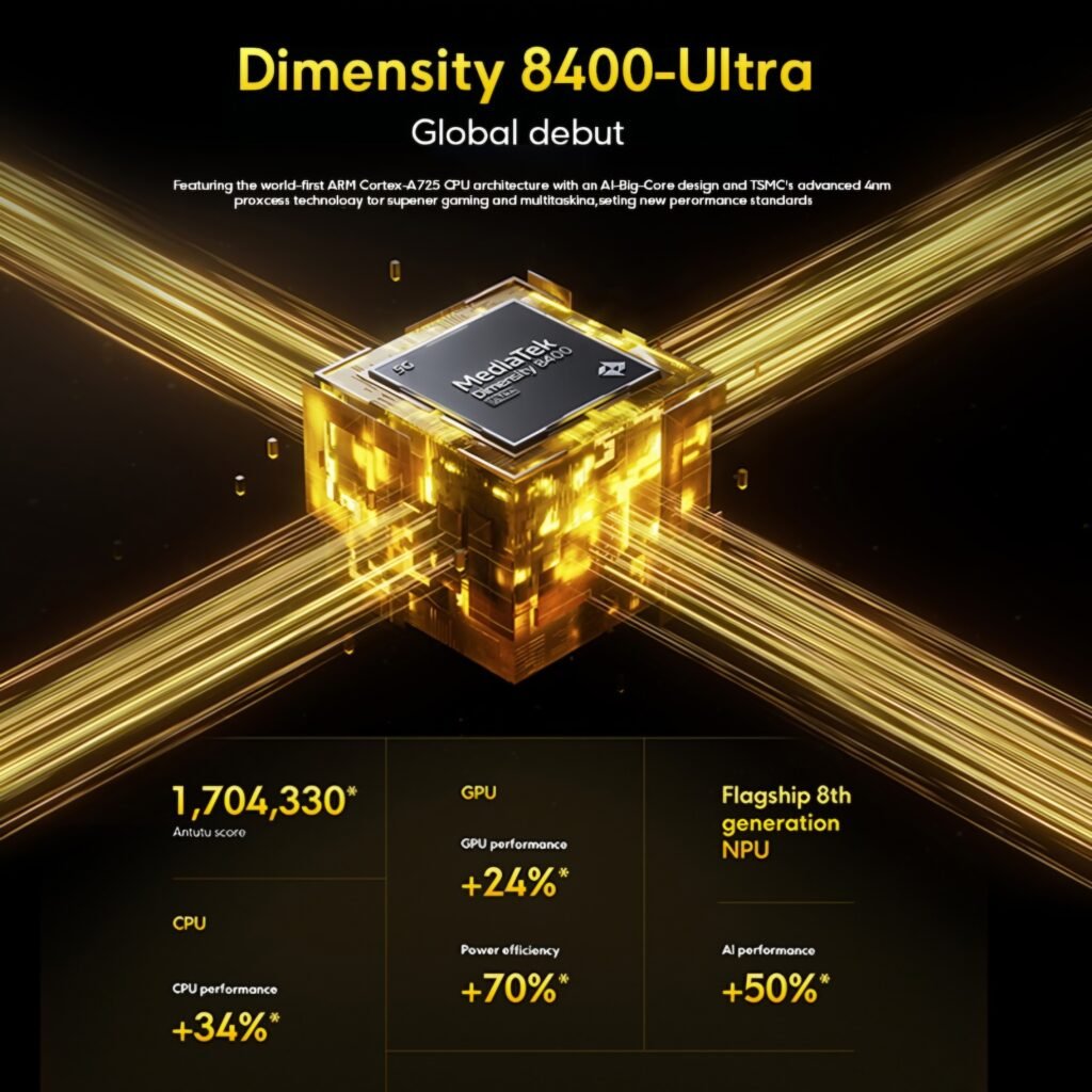 Xiaomi POCO X7 Pro MediaTek Dimensity 8400 Ultra processor performance