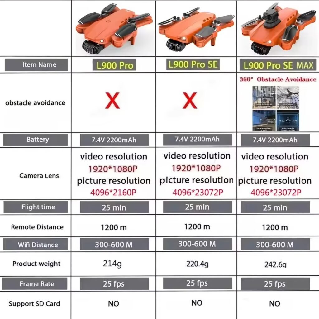 L900 Pro SE MAX GPS Drone vs SE and Pro model specifications comparison chart