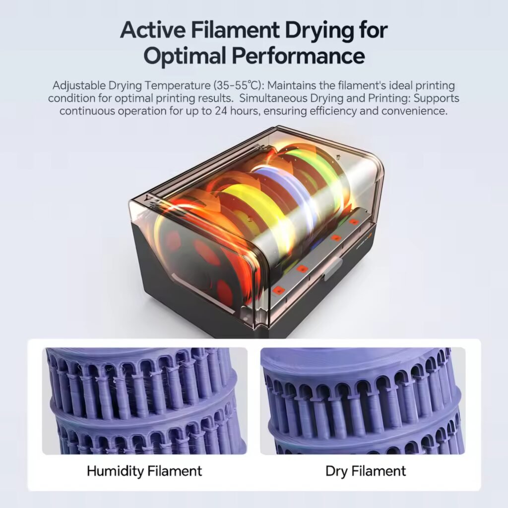 Infographic showing the active filament drying feature of the Anycubic Ace Pro, with a comparison between humid and dry filament for optimal performance.
