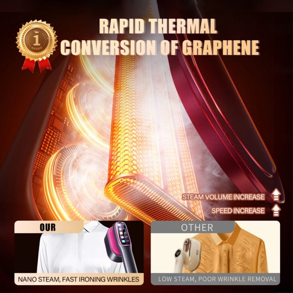 Demonstration of rapid thermal graphene heating technology in the mini steam iron for fast wrinkle removal.