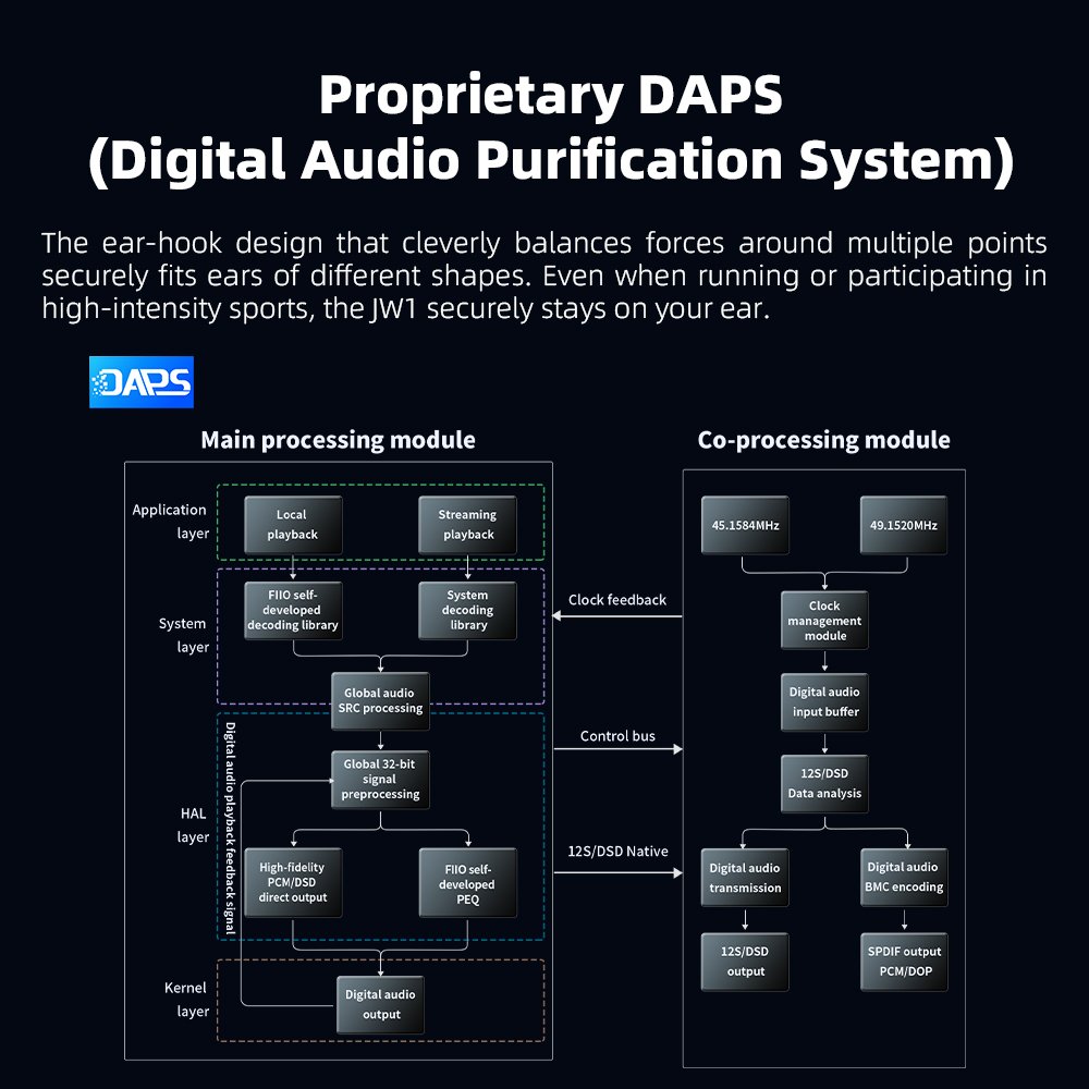 FiiO JM21 Digital Audio Purification System (DAPS) technical diagram