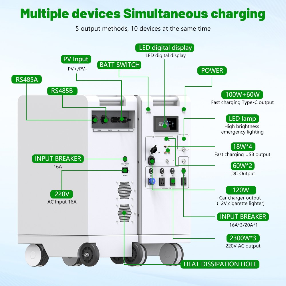 Multiple devices simultaneous charging on a 5000W portable power station.

