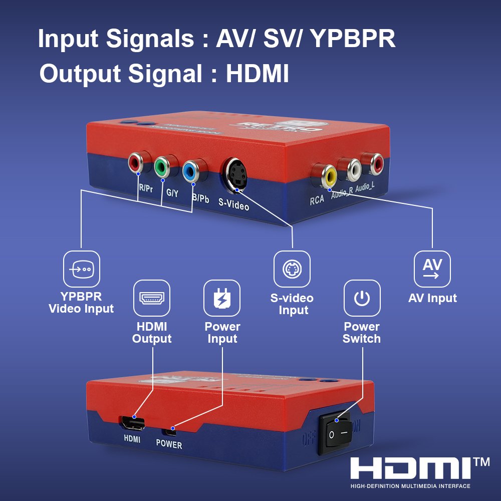 RetroScaler 2x input and output diagram showing AV S-Video and HDMI ports.
