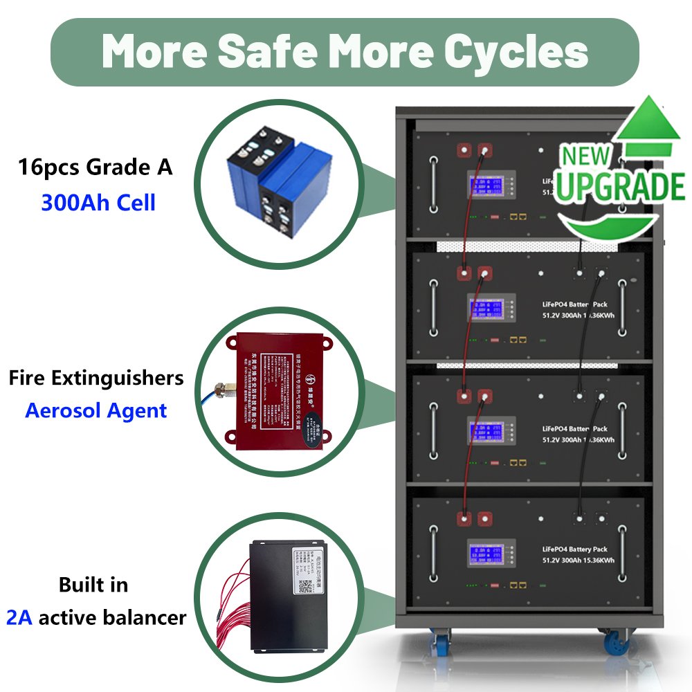 JOMA solar energy storage battery safety components and active balancer