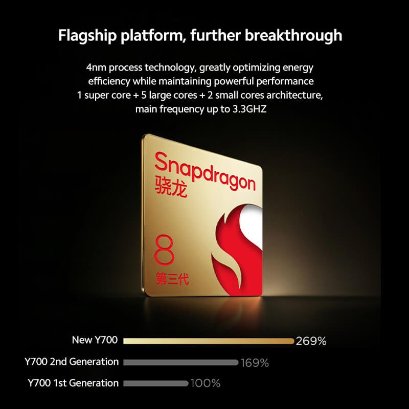 Snapdragon 8 Gen 3 chipset infographic showing flagship performance for Lenovo Legion Y700 2025 gaming tablet.
