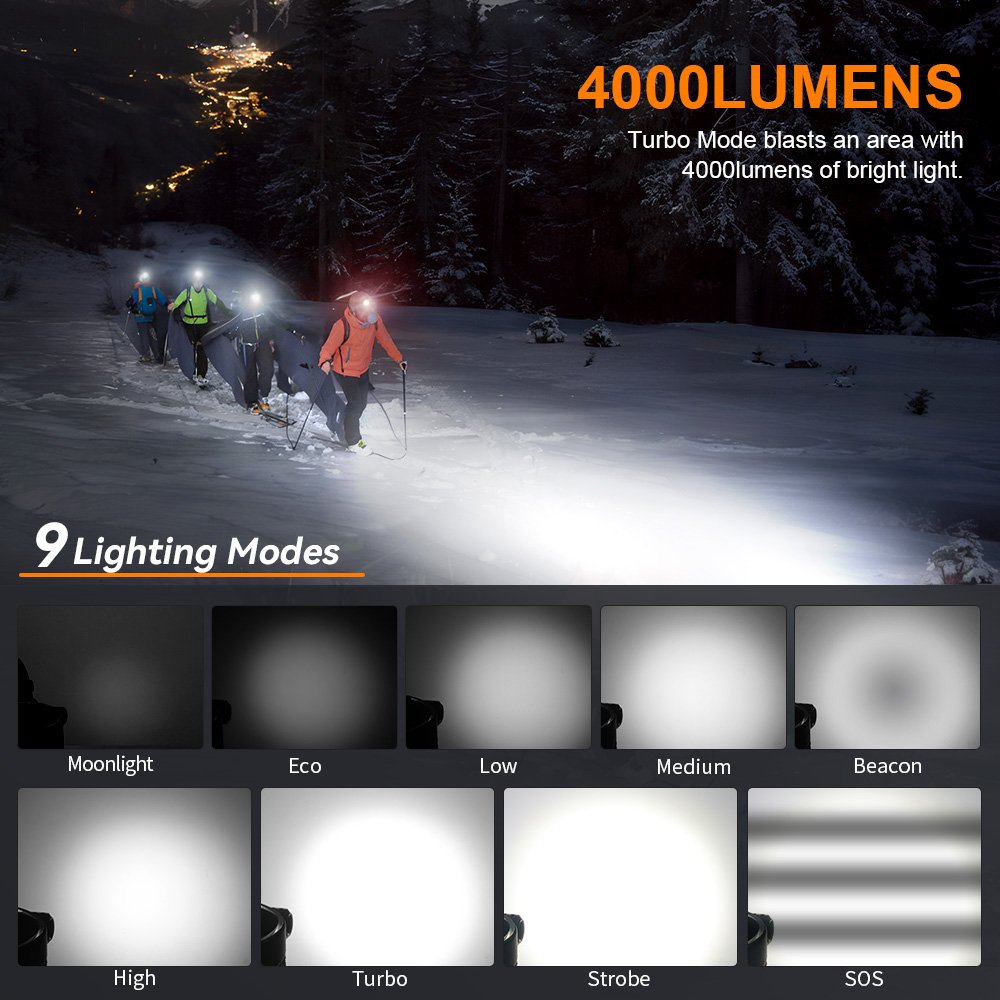 Sofirn HS41 4000 lumen brightness levels and 9 different lighting modes overview.