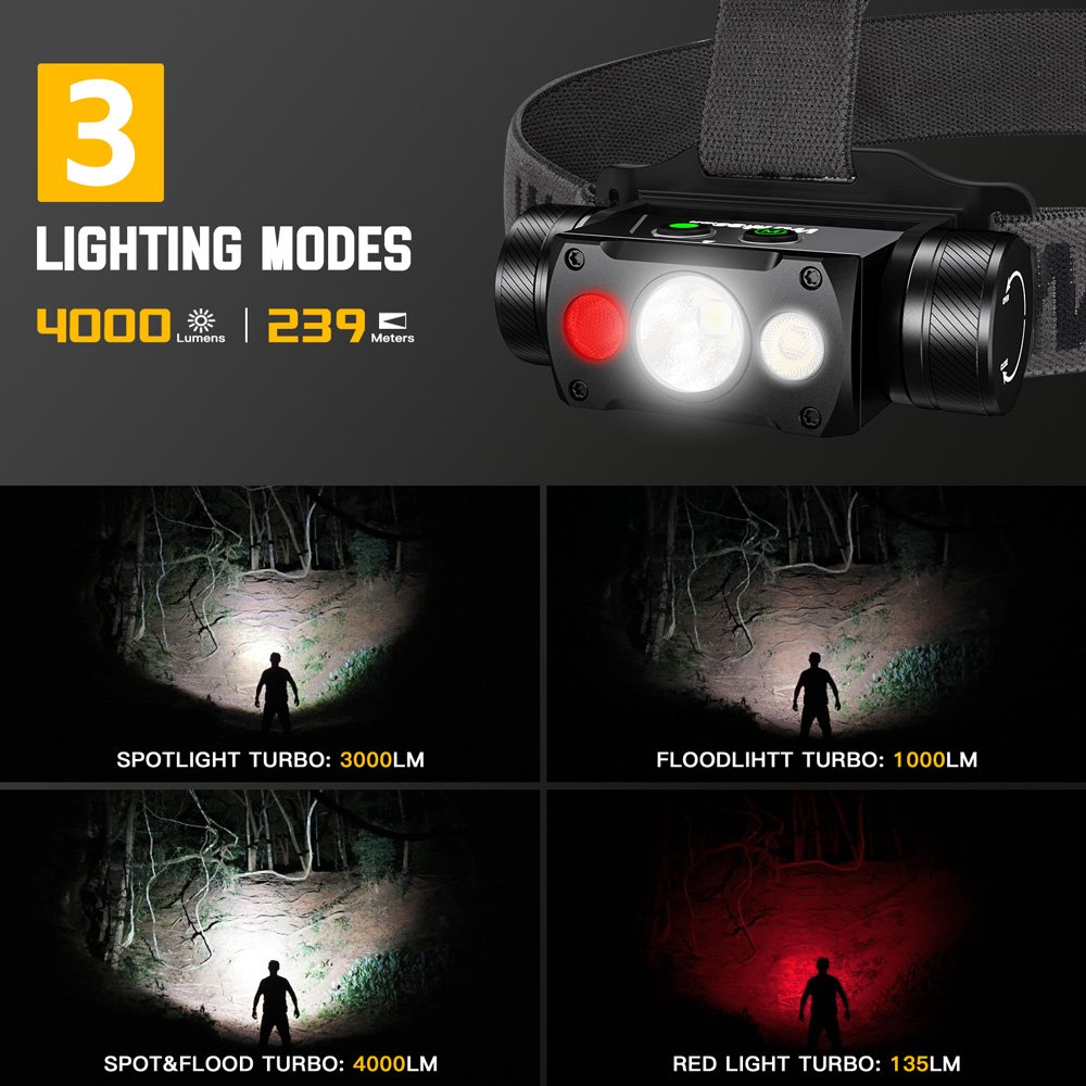 Wurkkos HD50 brightest headlamp lighting modes showing spotlight floodlight and red light features for outdoor activities.