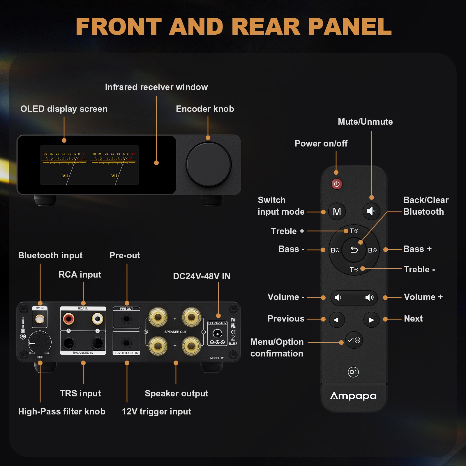 Detailed front and rear panel layout of the Ampapa D1 Amplifier with remote control button guide