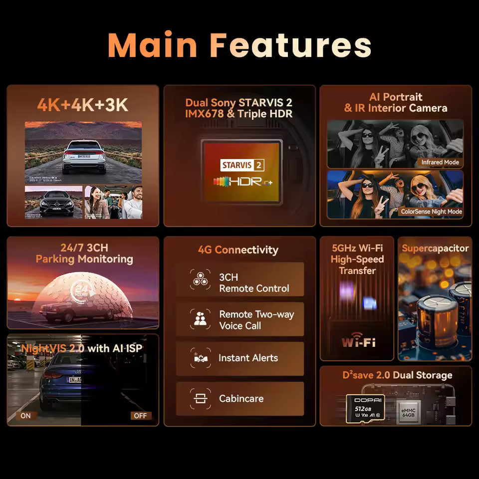 DDPAI Z90 Master main features overview including 4K recording and parking monitoring