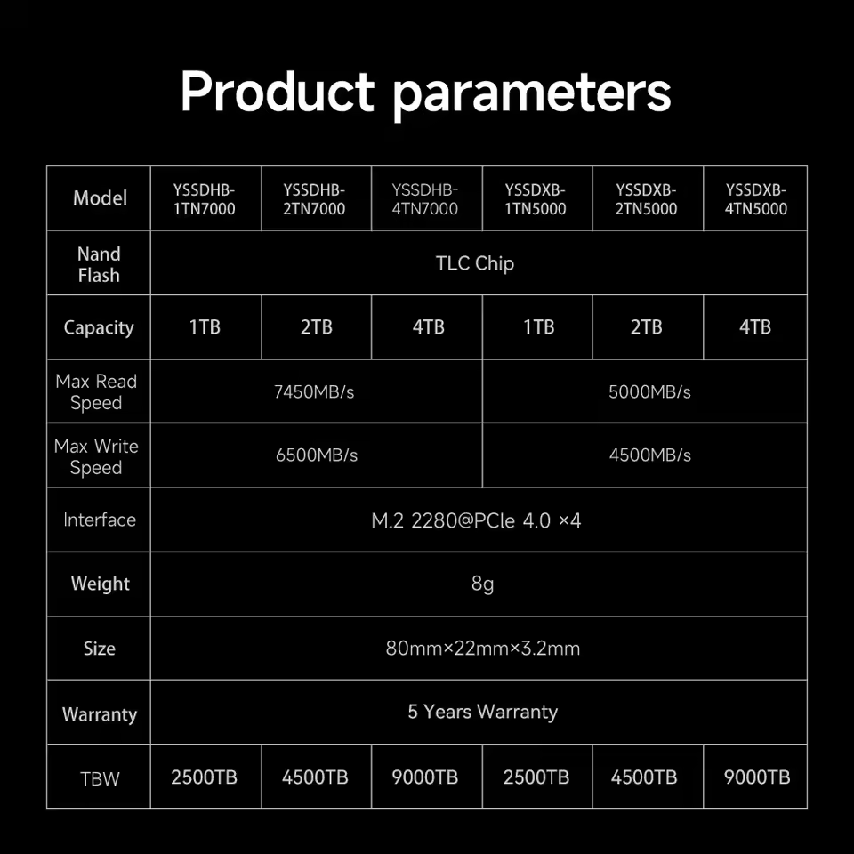 Detailed technical specifications of Movespeed pcie gen4 x4 m 2 nvme ssd for ps5