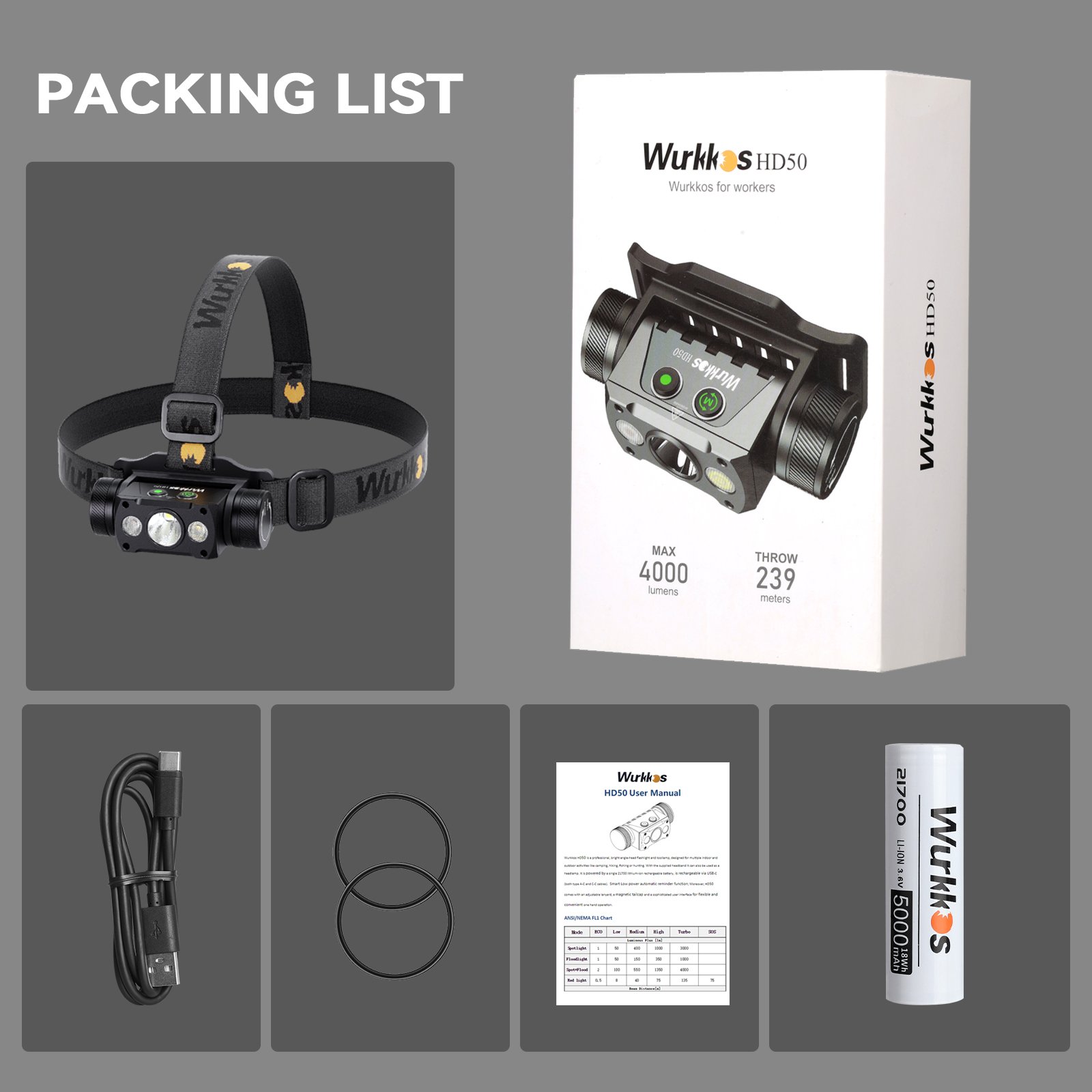 Wurkkos HD50 unboxing packing list for best backpacking gear setup