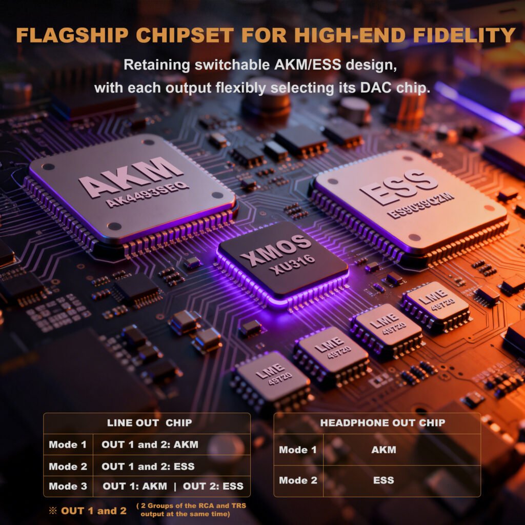High-end audio chipset with DAC options