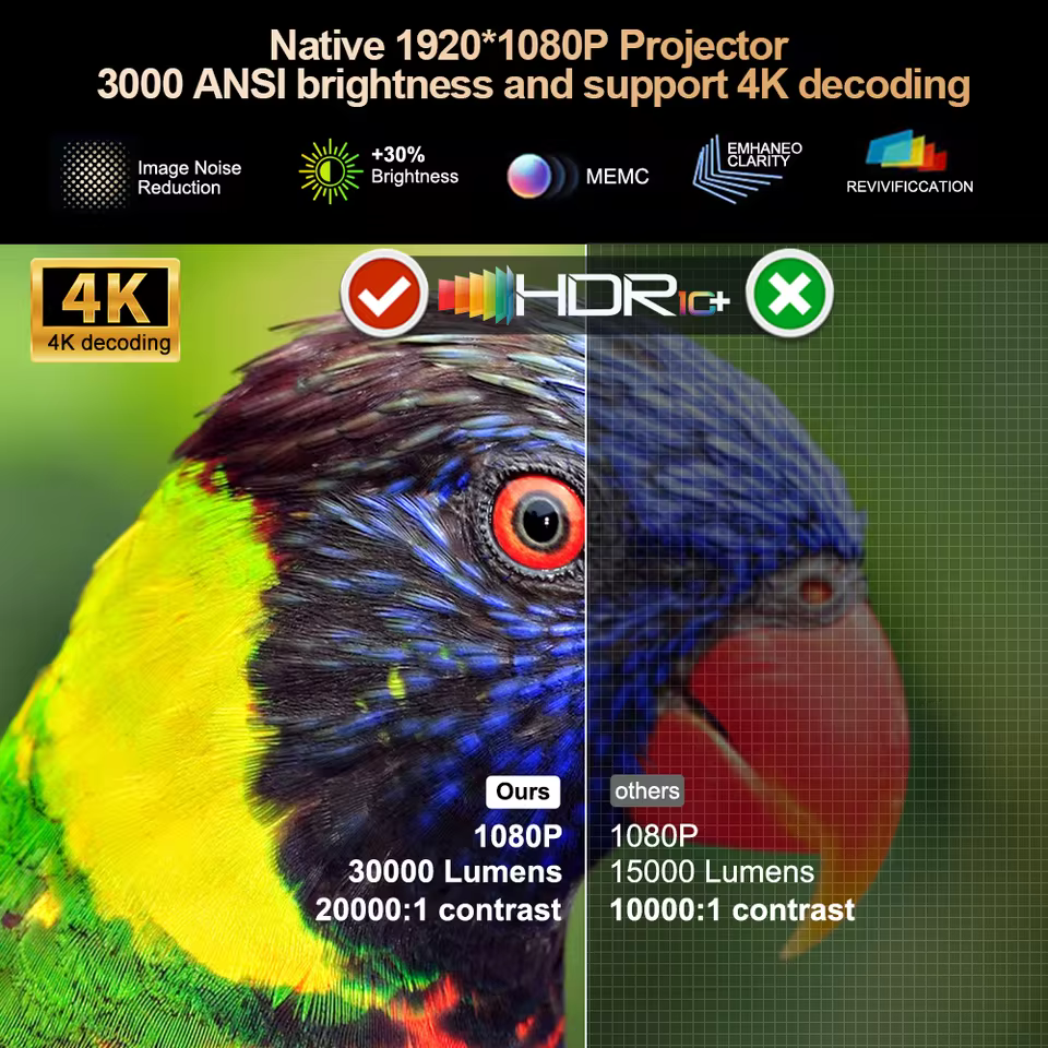 ThundeaL TD98Pro 3000 ANSI Lumens brightness and native 1080P resolution