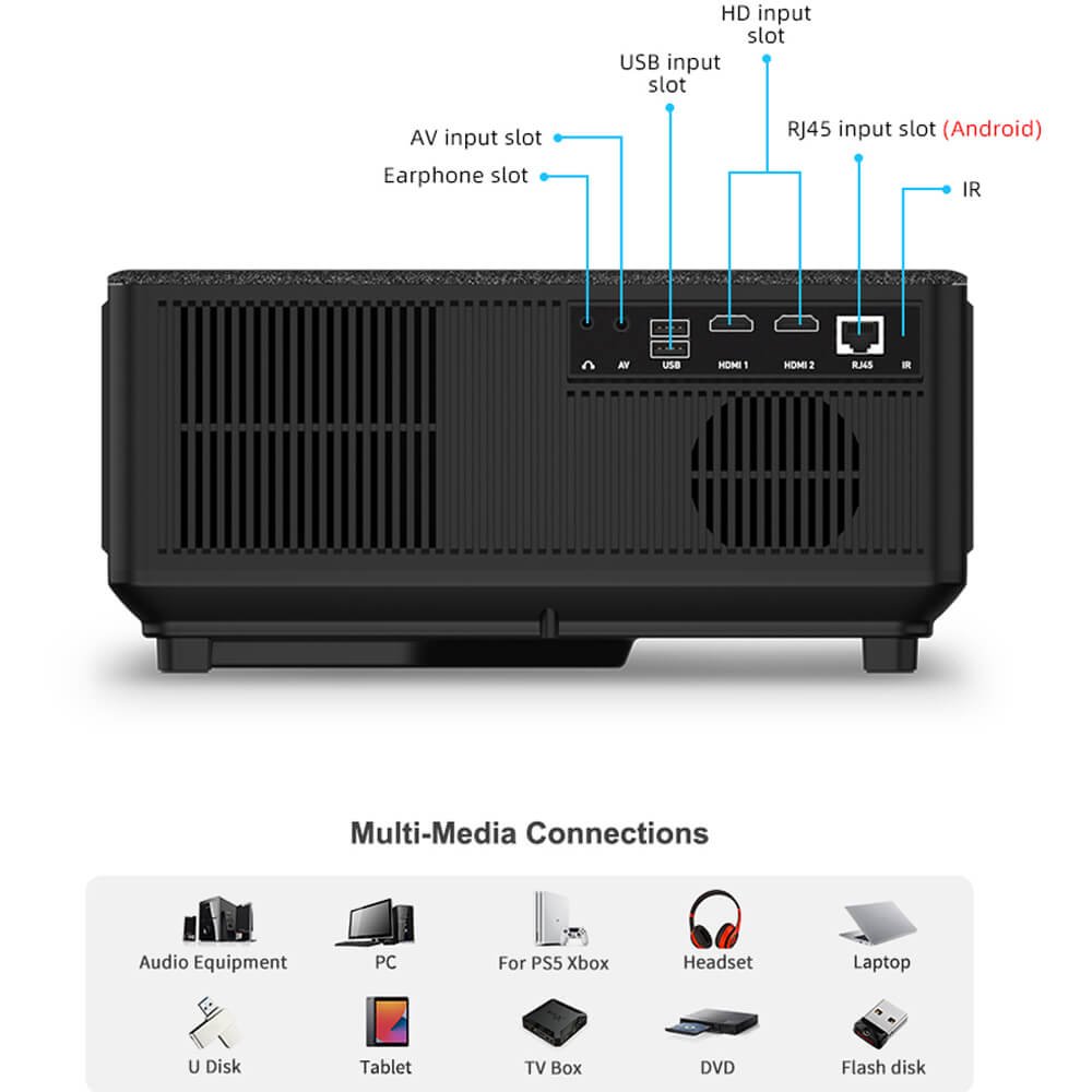 ThundeaL TD98Pro multimedia connections and back panel ports for HDMI and US