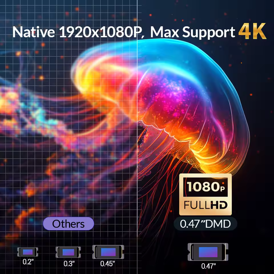 VEVSHAO V80 native 1080p Full HD resolution with 4K max decoding support