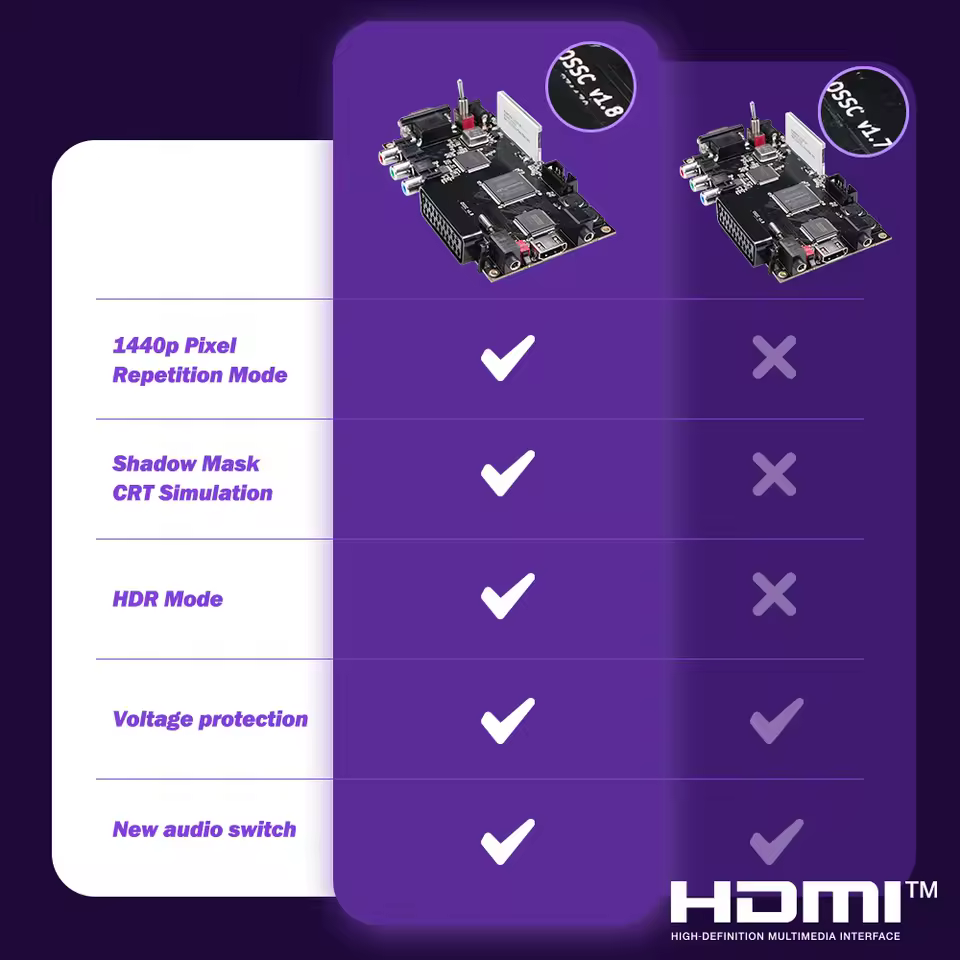 Bitfunx OSSC V1.8 vs V1.7 comparison table highlighting HDR and 1440p mode upgrades