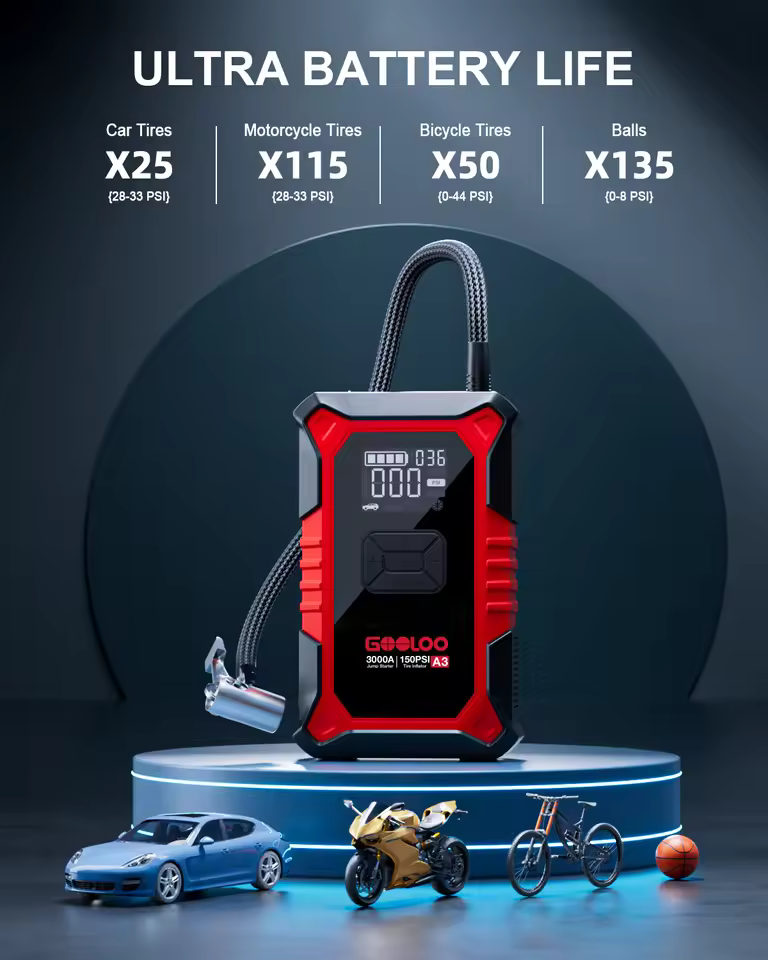 GOOLOO A3 battery capacity and ultra life - best portable car battery booster 2025