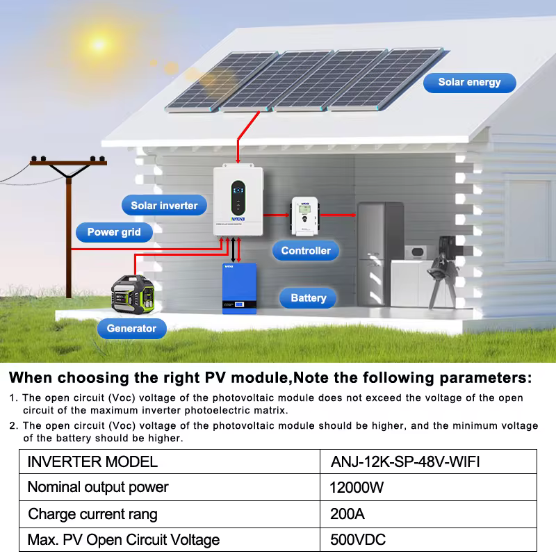 DIY solar power system USA wiring diagram with hybrid inverter and battery bank