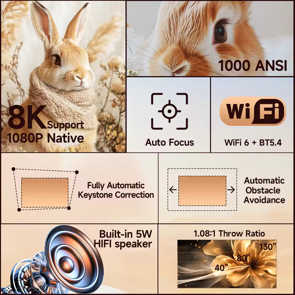 Magcubic X7 feature summary including 1000 ANSI lumens and 1080p native resolution