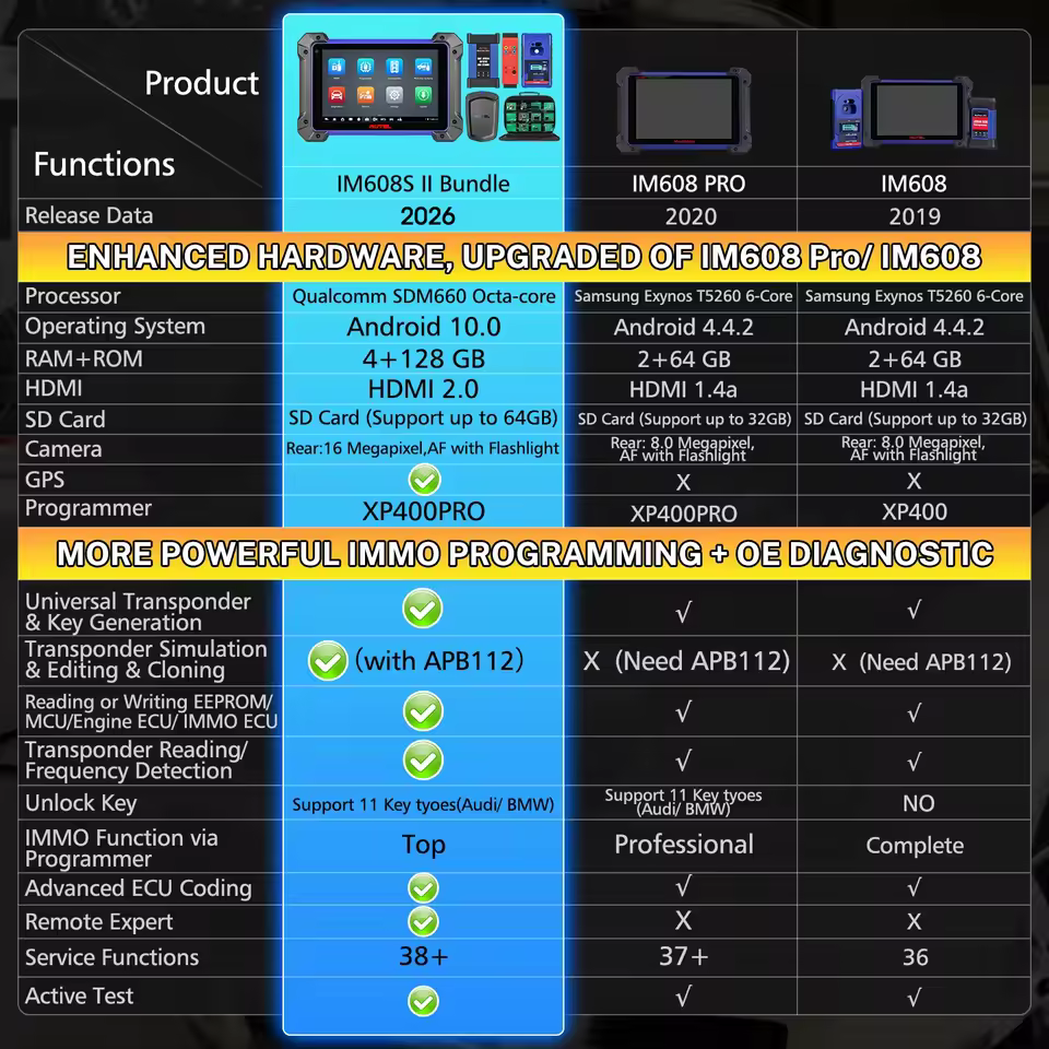 Autel IM608 Pro II vs IM608S II technical specifications comparison chart for professional car diagnostics.