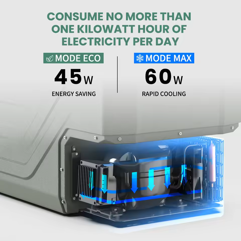 Alpicool NLS car fridge dual temperature zone showing 4 fridge and freezer configuration options