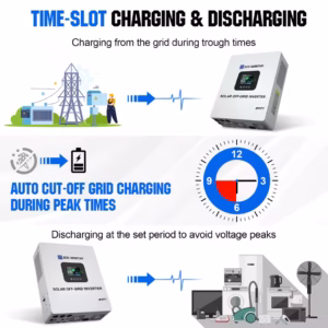 hybrid solar inverter - ECO-WORTHY time slot charging auto cut off grid peak times