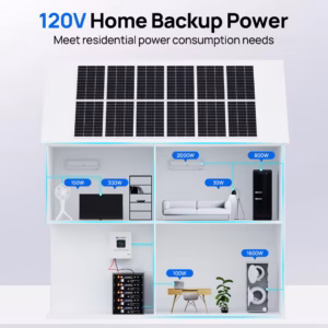 off grid solar system - ECO-WORTHY 120V home backup power residential setup