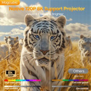 Magcubic HY300 Max projector native 720P resolution with 8K decode support