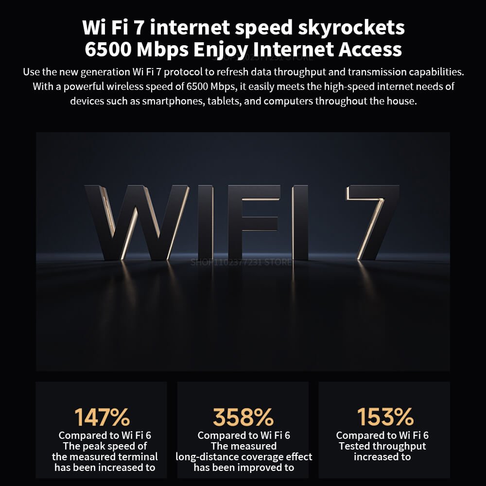 WiFi 7 Router Speed - 6500 Mbps vs WiFi 6 Comparison