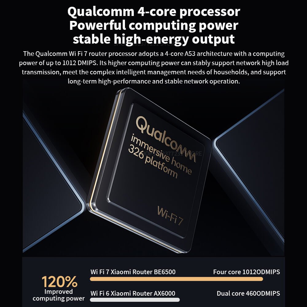 Xiaomi BE6500 Qualcomm Quad-Core Processor for WiFi 7 Router