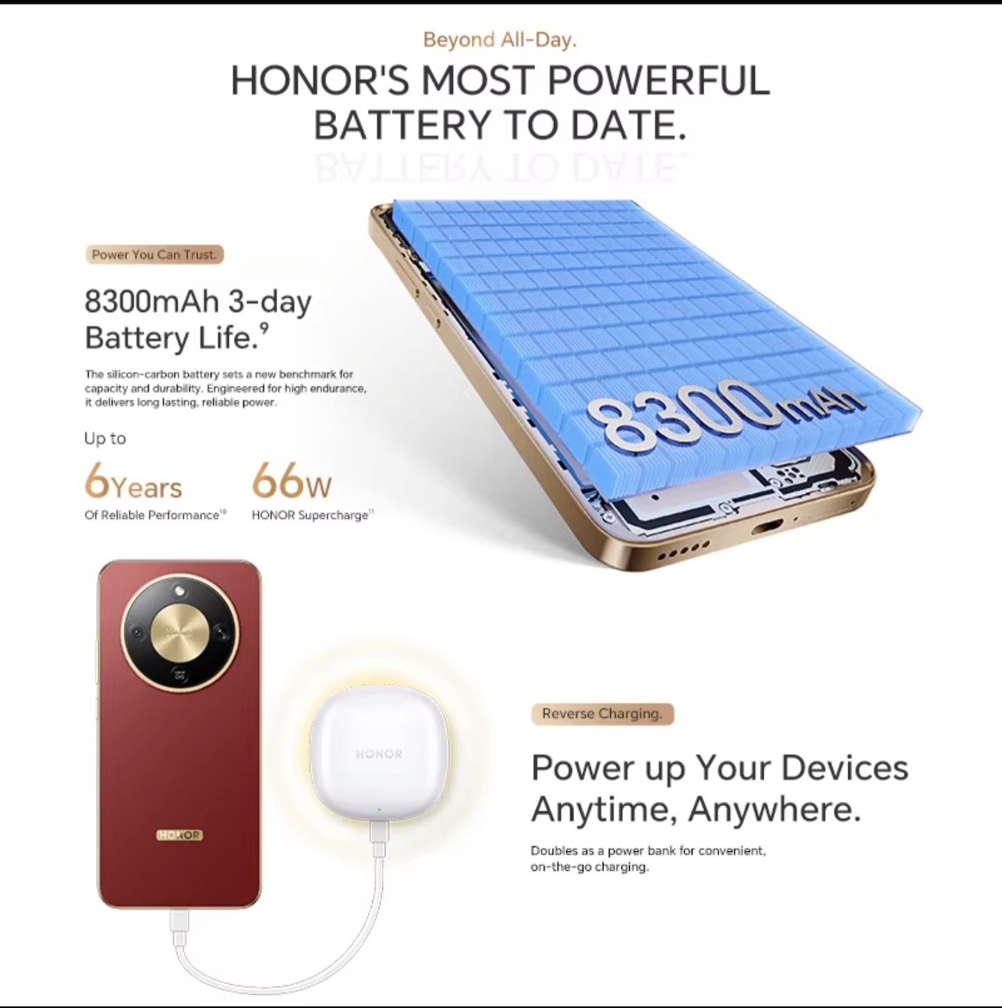 Honor X9d 5G massive 8300mAh silicon carbon battery with 66W SuperCharge demonstration