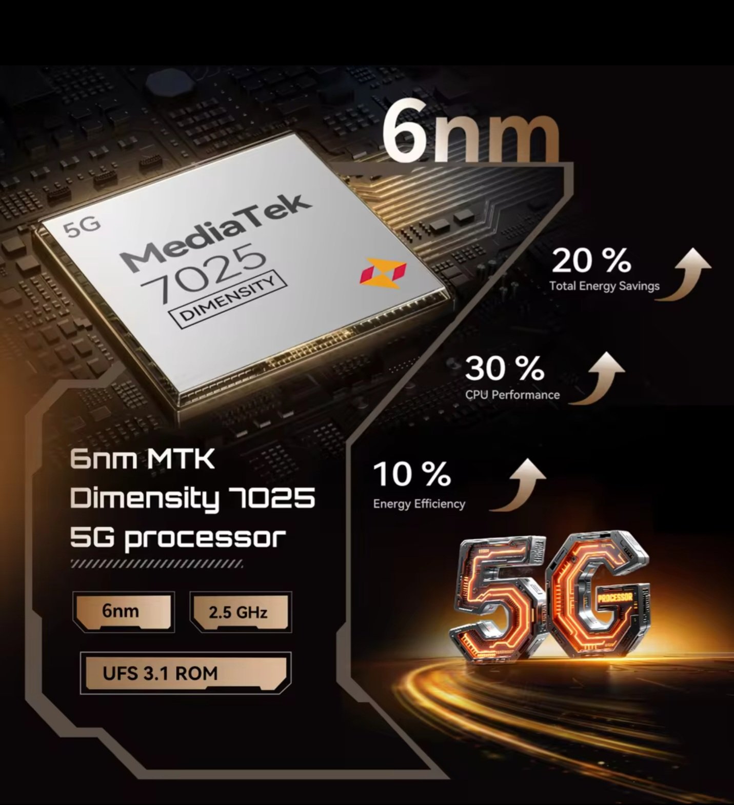 Cubot X100 MediaTek Dimensity 7025 6nm 5G processor