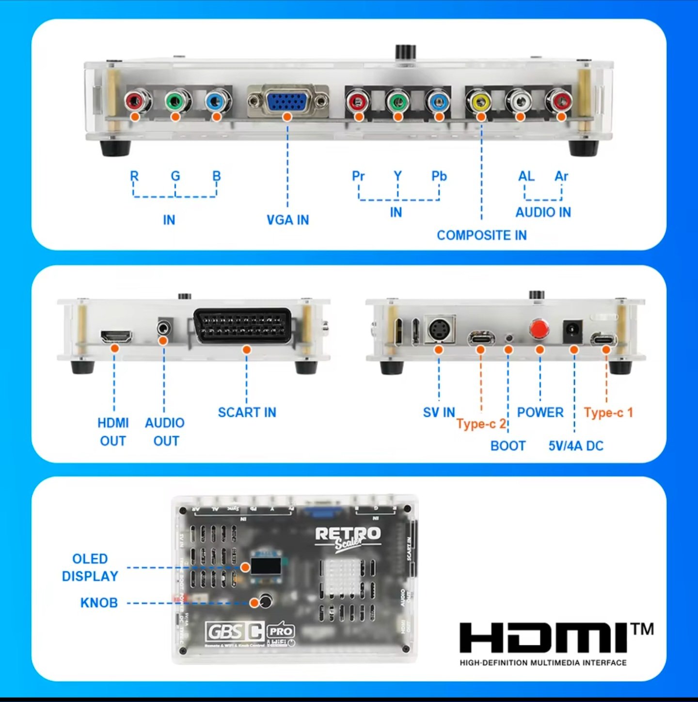 RetroScaler GBSC Pro features, WiFi control, and remote